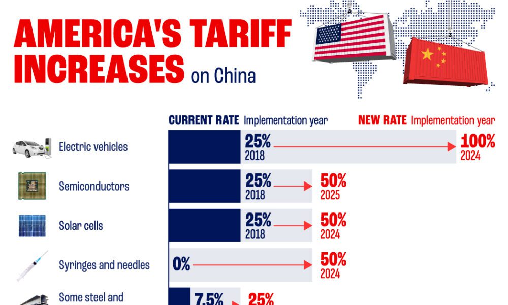 Canada Rejects Oxford Report: Most US Tariffs Remain Canada Rejects Oxford Report: Most US Tariffs Remain