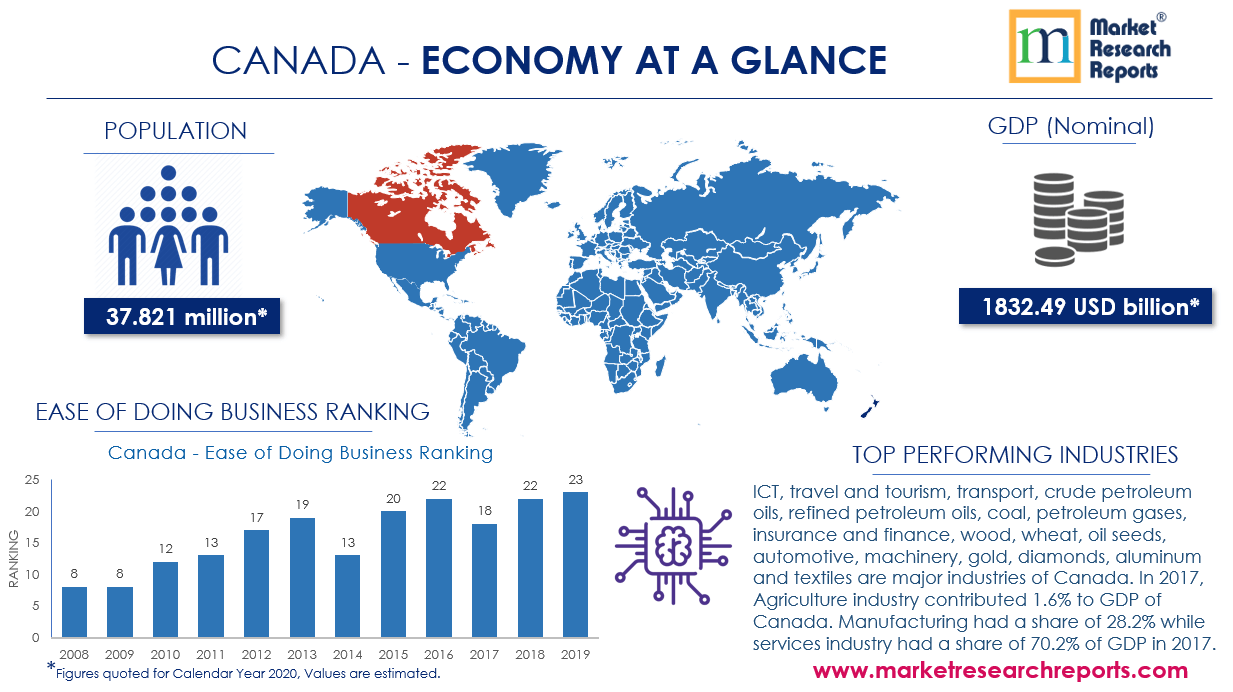 Canada's Economy: David Dodge Predicts Ultra-Low Growth In 2024 Canada's Economy: David Dodge Predicts Ultra-Low Growth In 2024