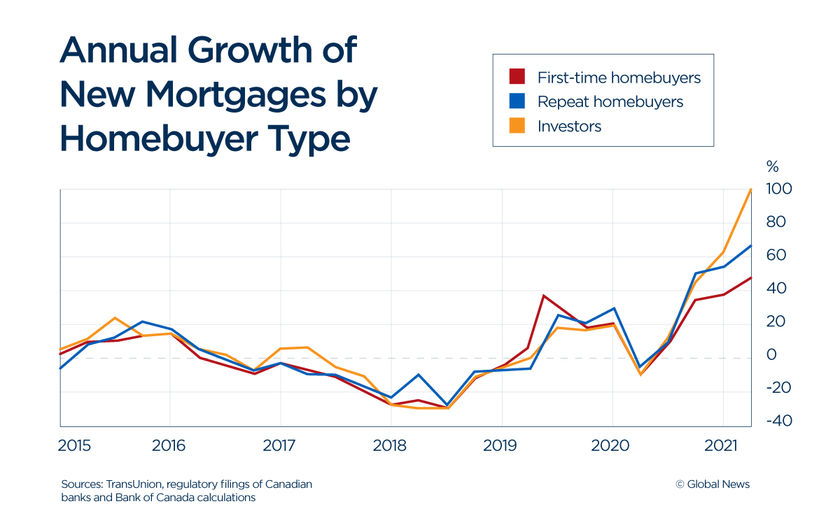 Canada's Housing Market: The Impact Of Steep Down Payments Canada's Housing Market: The Impact Of Steep Down Payments
