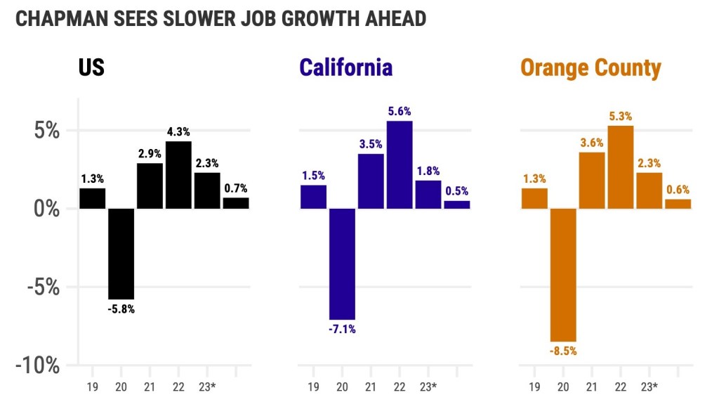 Canadian Economic Outlook 2025: OECD Sees Slow Growth, No Recession Canadian Economic Outlook 2025: OECD Sees Slow Growth, No Recession