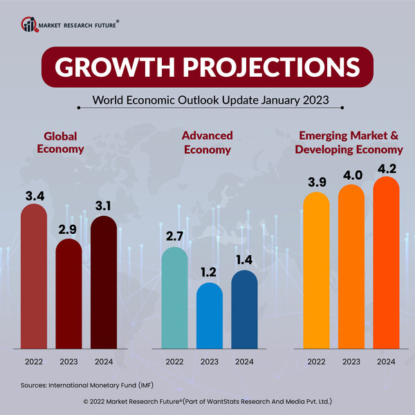 Canadian Economic Outlook: Ultra-Low Growth Predicted By David Dodge Canadian Economic Outlook: Ultra-Low Growth Predicted By David Dodge