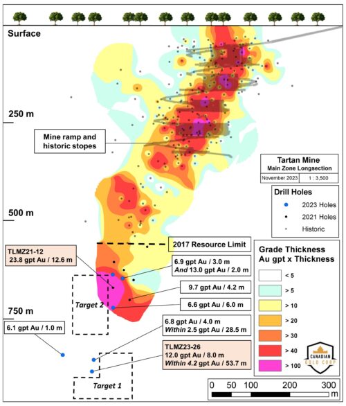 Canadian Gold Corp Secures $300,000 For Tartan Mine NI 43-101 & PEA Canadian Gold Corp Secures $300,000 For Tartan Mine NI 43-101 & PEA