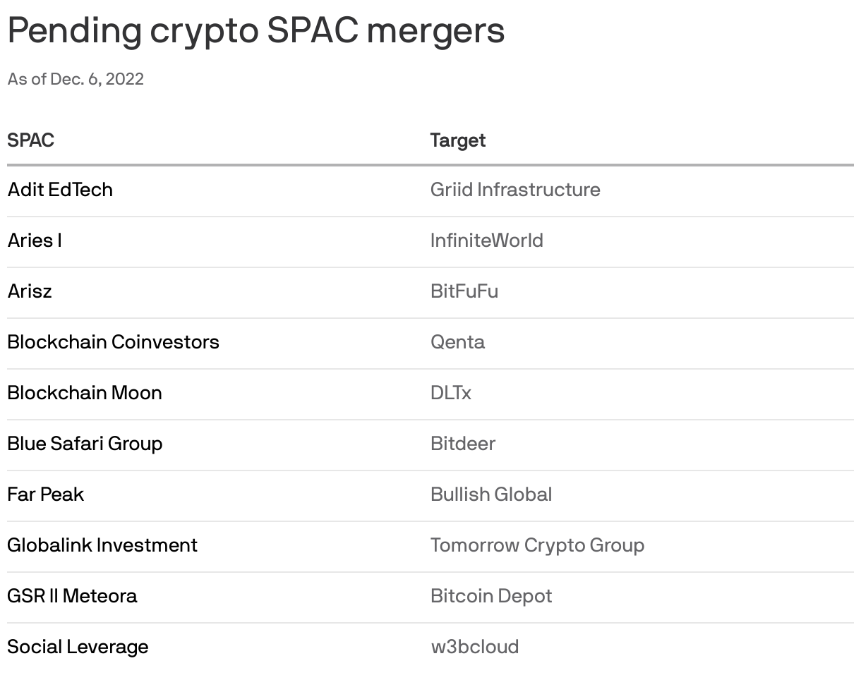 Cantor's $3 Billion Crypto SPAC Deal: Tether And SoftBank Involved Cantor's $3 Billion Crypto SPAC Deal: Tether And SoftBank Involved