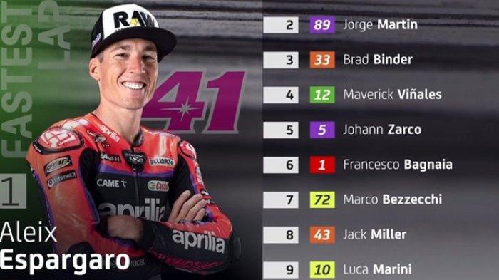 Cara Menonton Live Streaming MotoGP Inggris 2025 Sprint Race Pukul 20.00 WIB