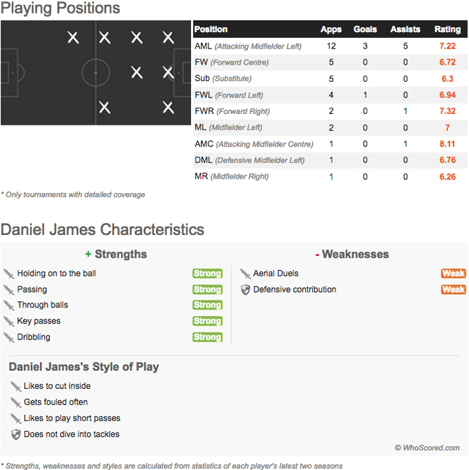 Championship Starlet: Manchester United's Keen Interest, Valuation, And Competing Teams Championship Starlet: Manchester United's Keen Interest, Valuation, And Competing Teams