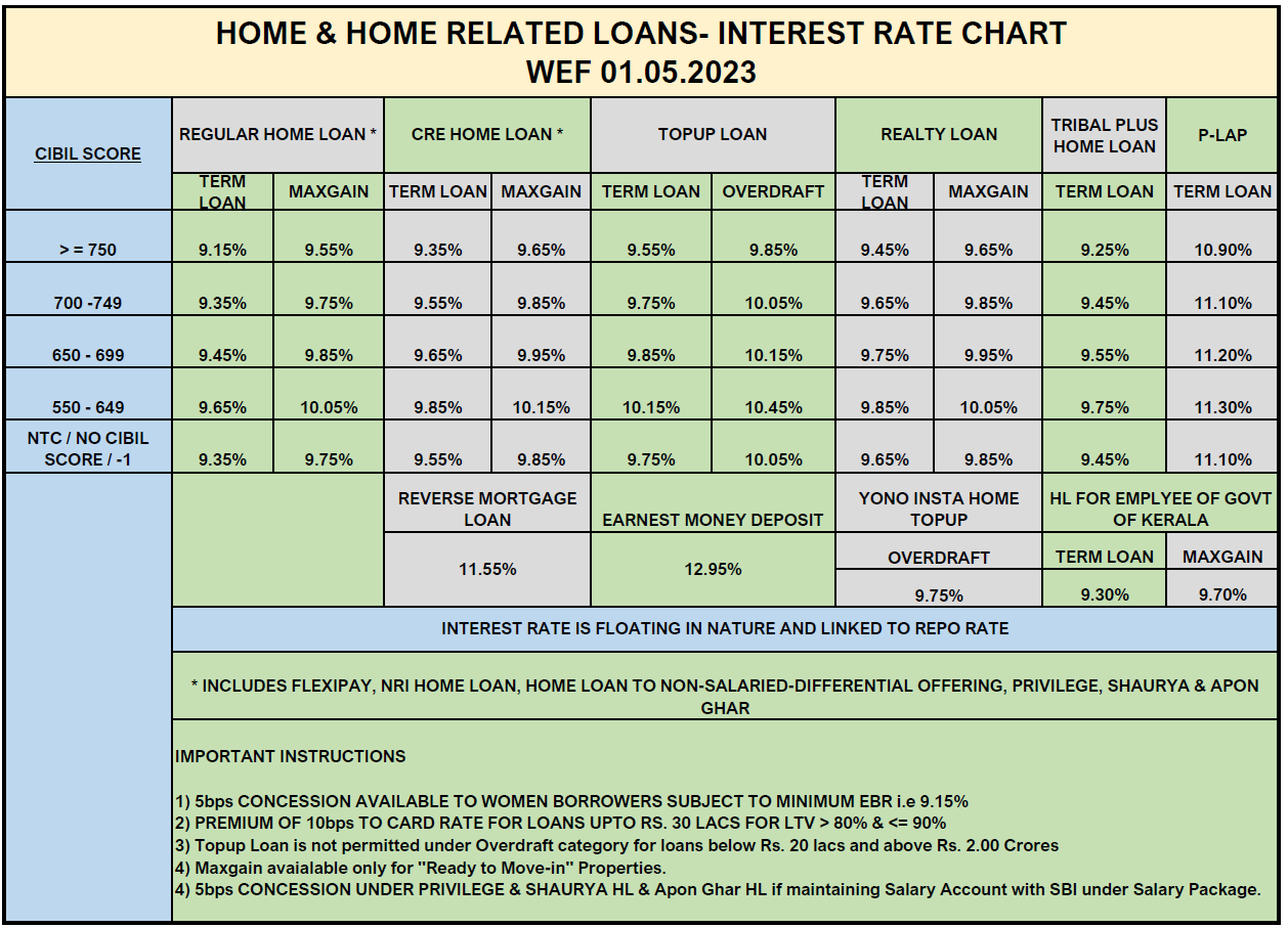 Check Current Personal Loan Interest Rates: Compare & Save Check Current Personal Loan Interest Rates: Compare & Save