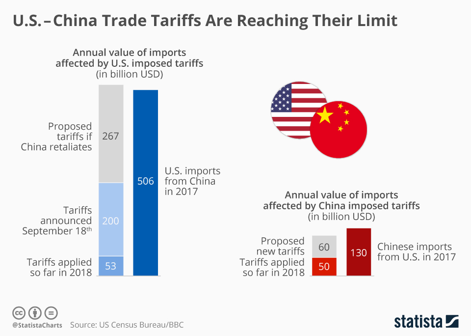 China Adjusts Tariffs: Implications For US Businesses China Adjusts Tariffs: Implications For US Businesses