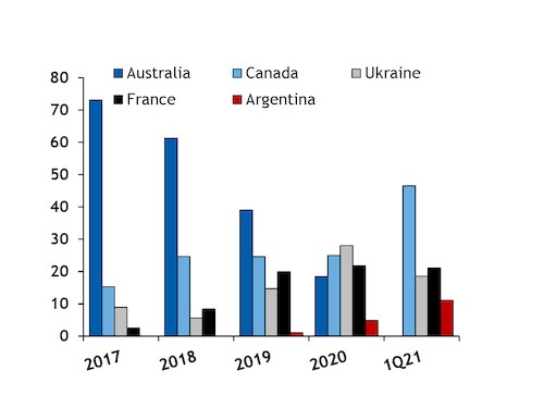 China Diversifies LPG Imports: Turning To The Middle East China Diversifies LPG Imports: Turning To The Middle East
