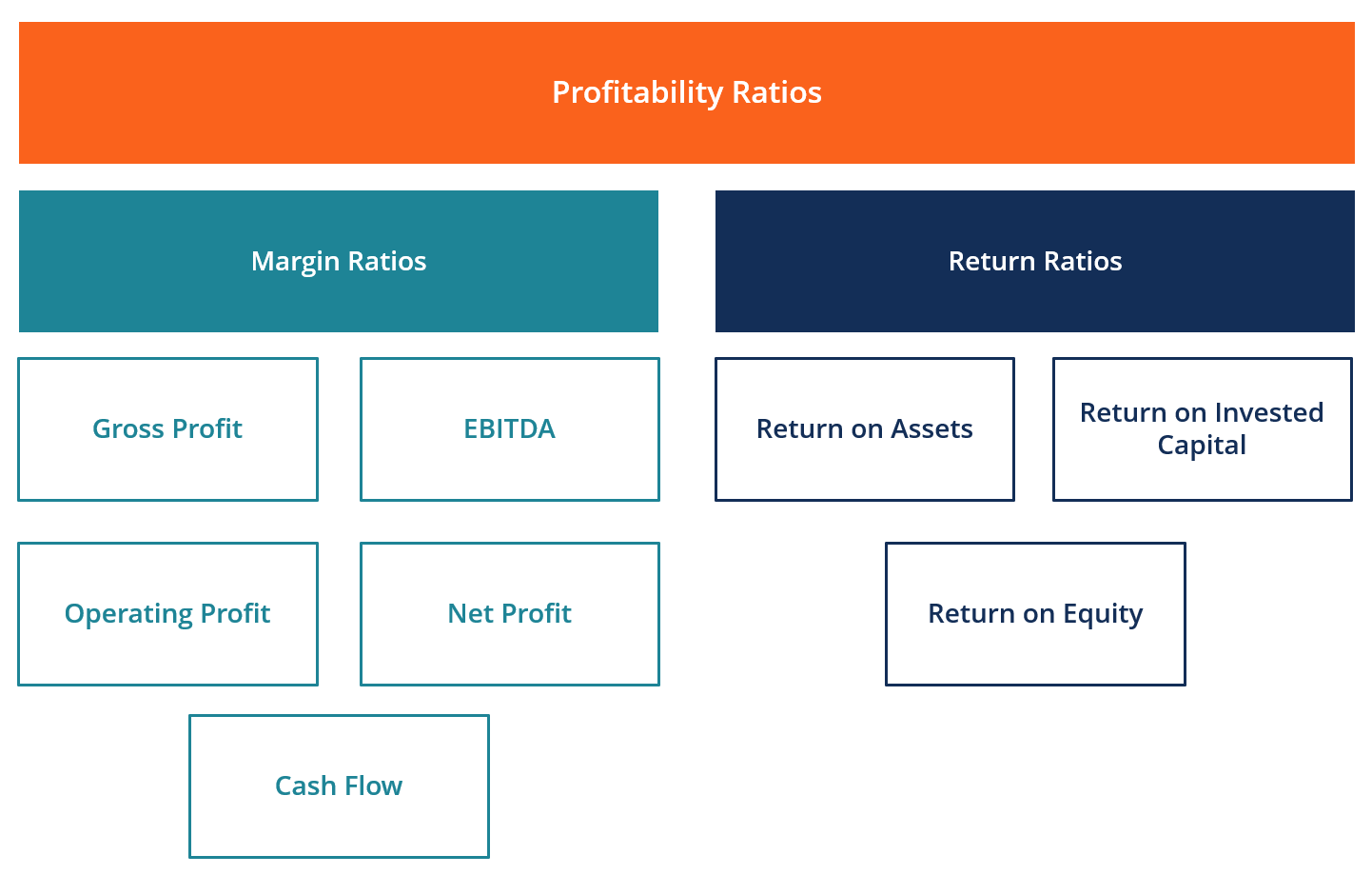China Life's Profitability: A Strong Investment Performance Story