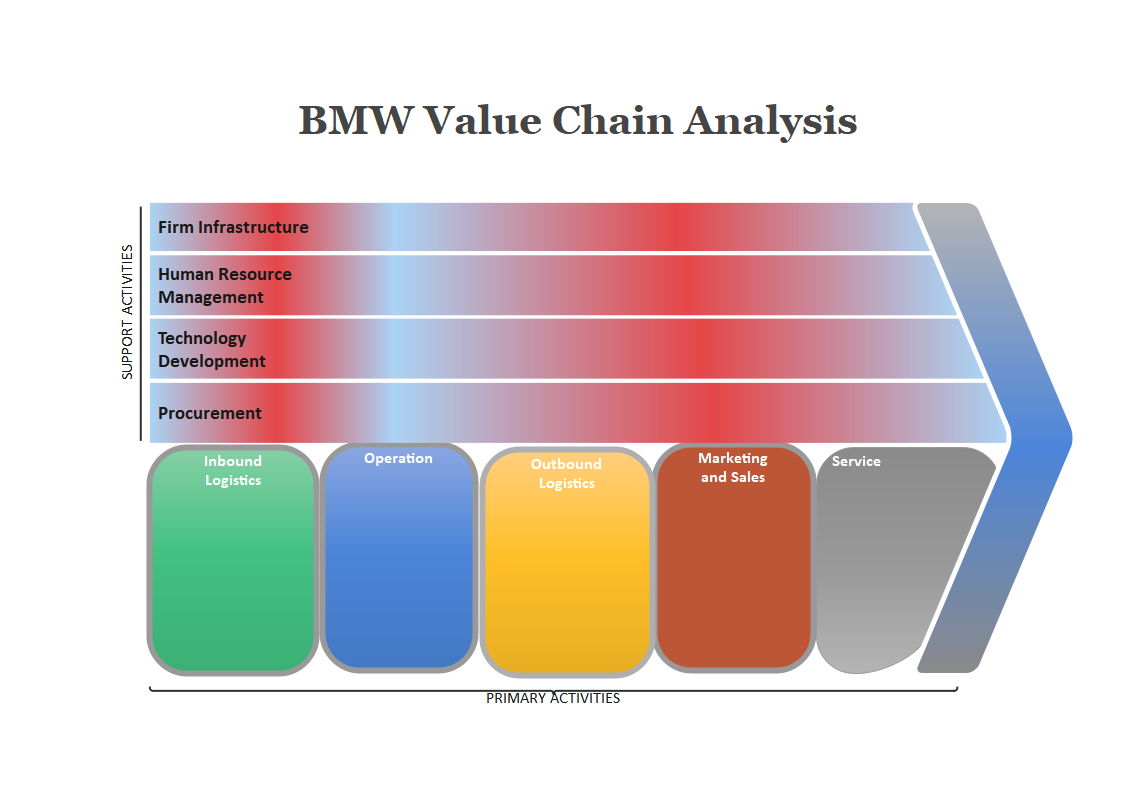 China Market Analysis: Assessing The Performance Of BMW, Porsche, And Competitors China Market Analysis: Assessing The Performance Of BMW, Porsche, And Competitors