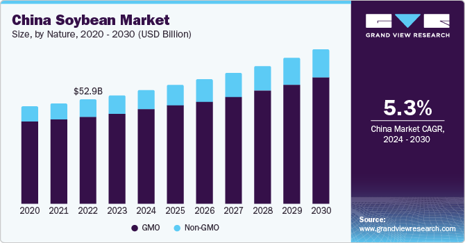China Soybean Market: Sinograin Auction Response To Supply Imbalance China Soybean Market: Sinograin Auction Response To Supply Imbalance