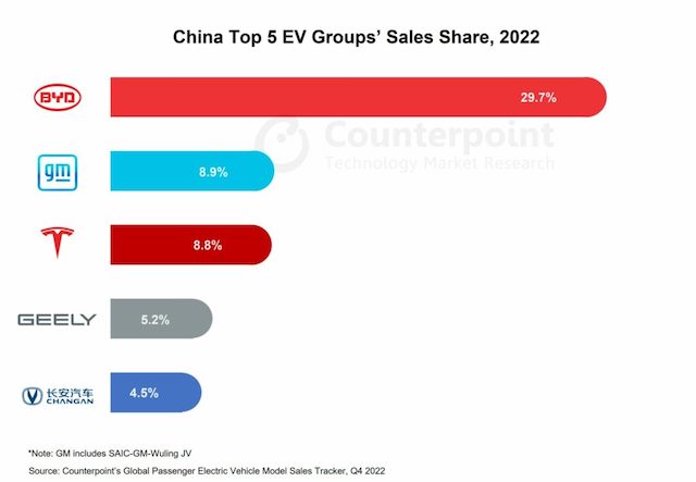 China's Automotive Market: Understanding The Pressures On BMW, Porsche, And Competitors China's Automotive Market: Understanding The Pressures On BMW, Porsche, And Competitors