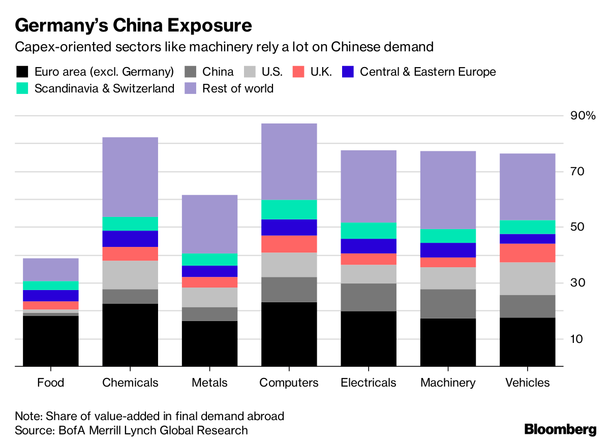 China's Economic Shift: Can Consumer Spending Drive Growth? China's Economic Shift: Can Consumer Spending Drive Growth?