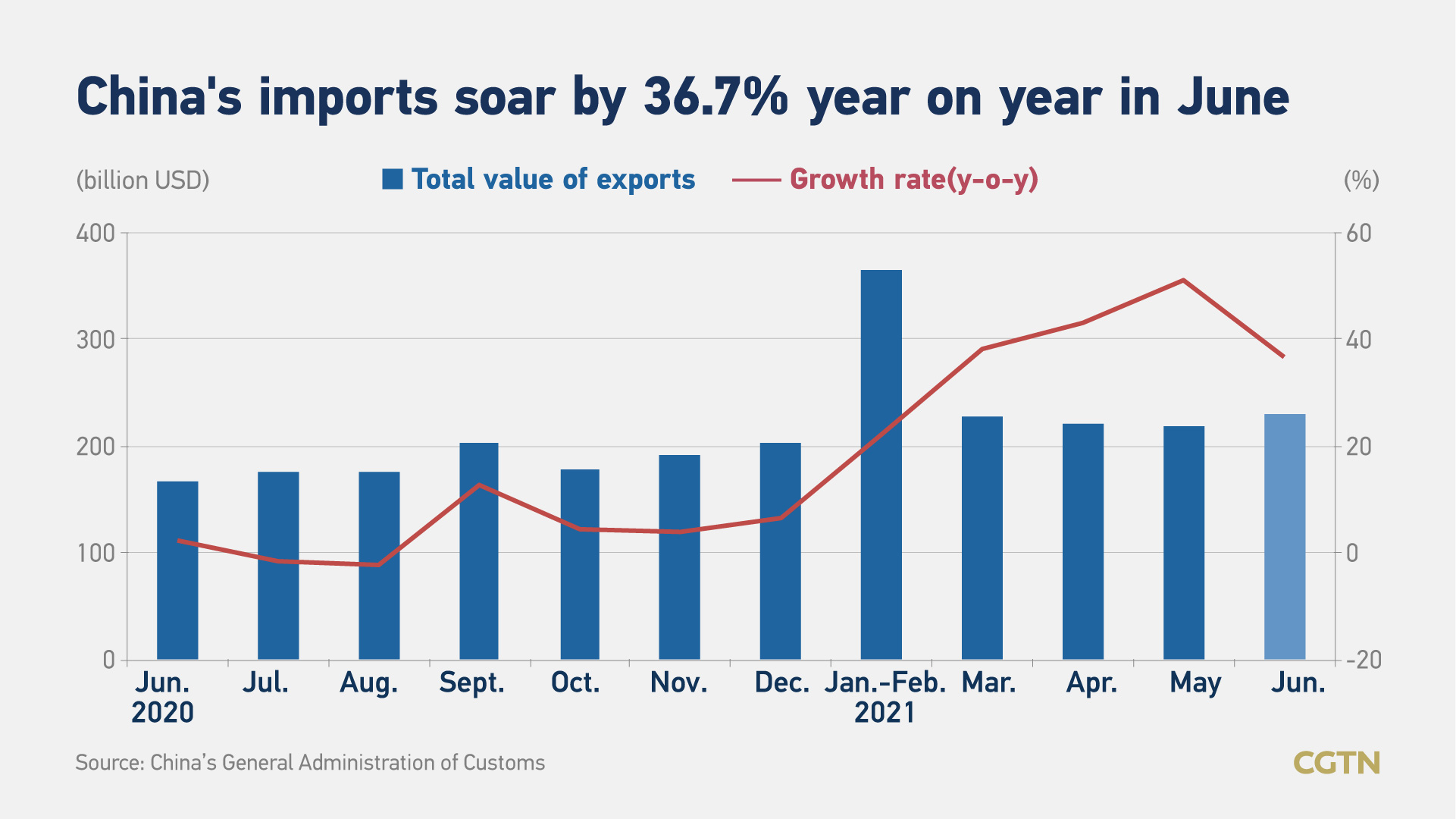 China's Export-Oriented Growth: A Risky Strategy? China's Export-Oriented Growth: A Risky Strategy?
