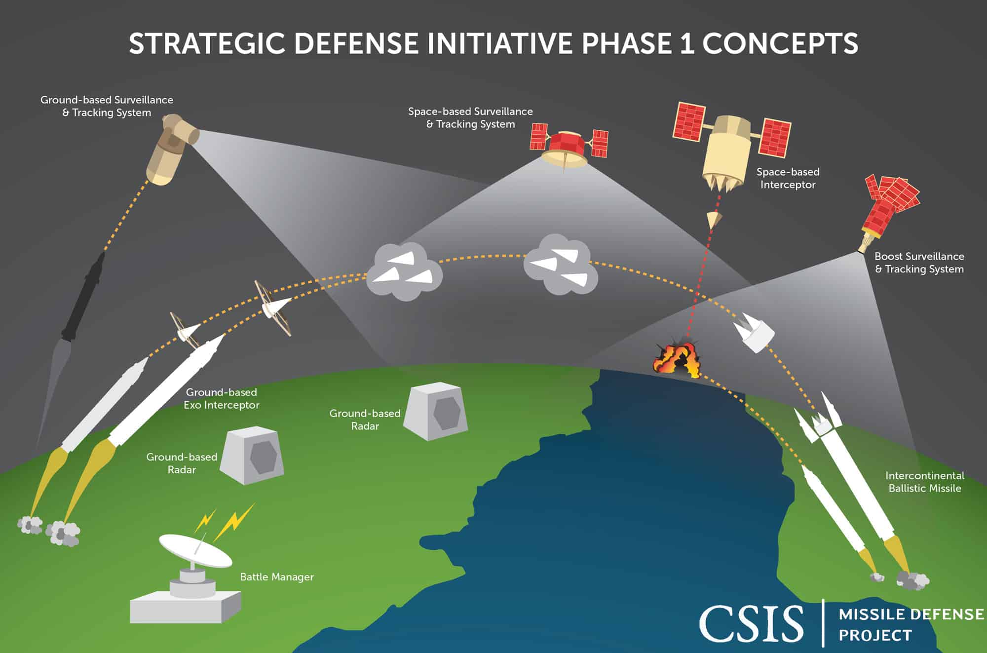 China's Fury: Examining The New US Missile Launcher Deployment China's Fury: Examining The New US Missile Launcher Deployment
