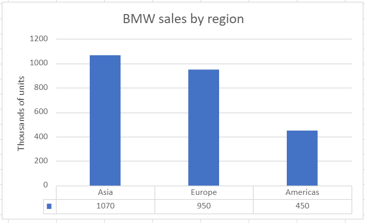 China's Impact On BMW And Porsche Sales: Are Other Automakers Facing Similar Issues? China's Impact On BMW And Porsche Sales: Are Other Automakers Facing Similar Issues?
