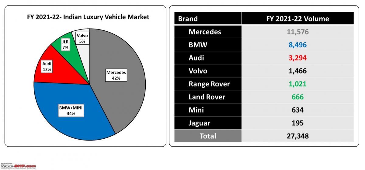 China's Impact On Luxury Car Sales: BMW, Porsche, And Beyond China's Impact On Luxury Car Sales: BMW, Porsche, And Beyond