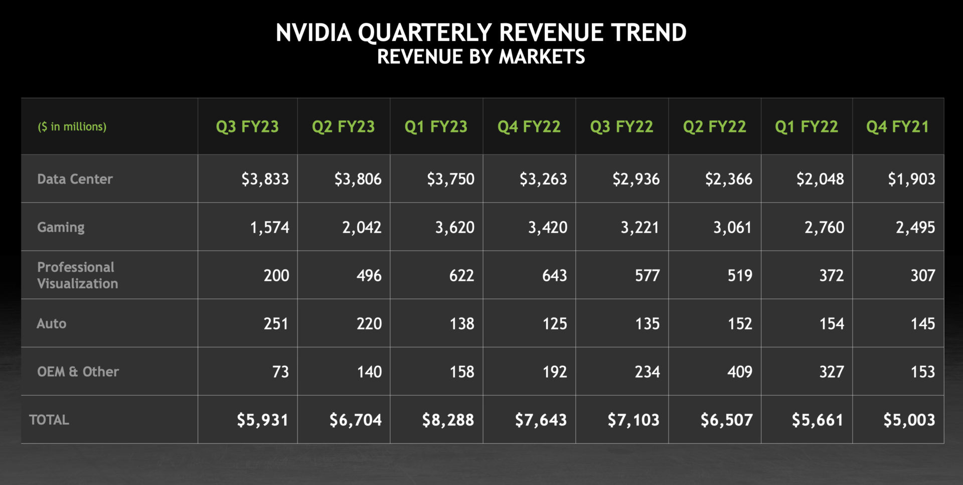 China's Impact On Nvidia's Growth: An Upbeat Forecast China's Impact On Nvidia's Growth: An Upbeat Forecast