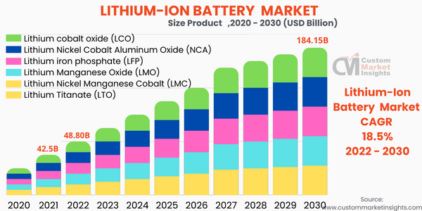 China's Lithium Export Restrictions: A Boon For Eramet? China's Lithium Export Restrictions: A Boon For Eramet?