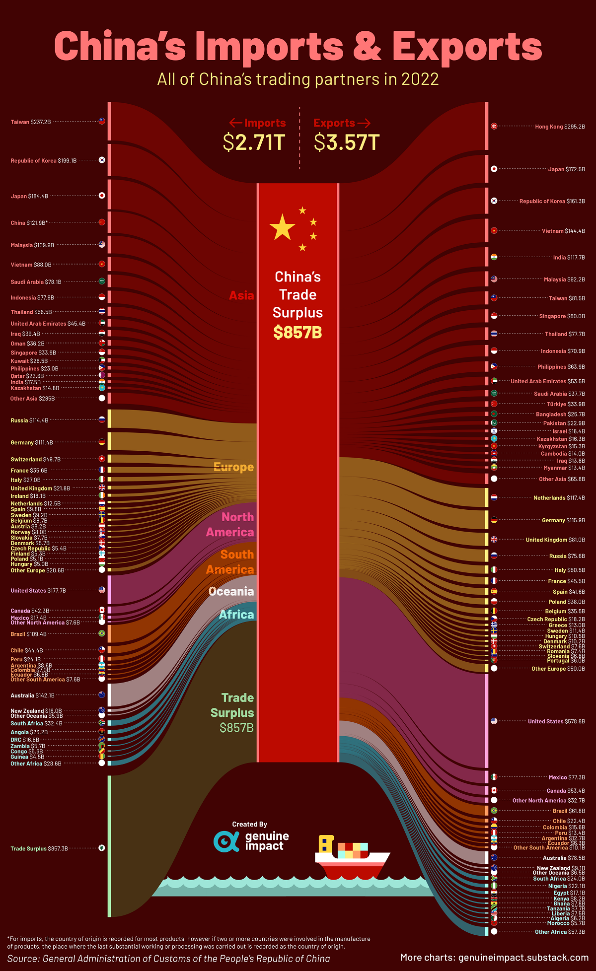 China's Trade Overture To Canada: Ambassador Suggests Formal Agreement China's Trade Overture To Canada: Ambassador Suggests Formal Agreement
