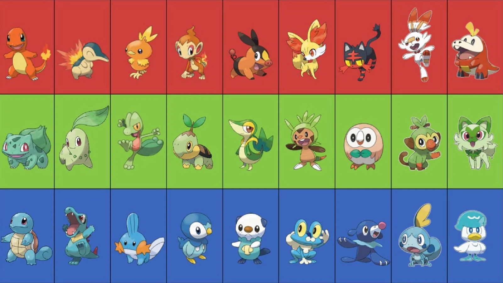 Choosing The Perfect Starter: The Best Pokémon From Each Generation Choosing The Perfect Starter: The Best Pokémon From Each Generation