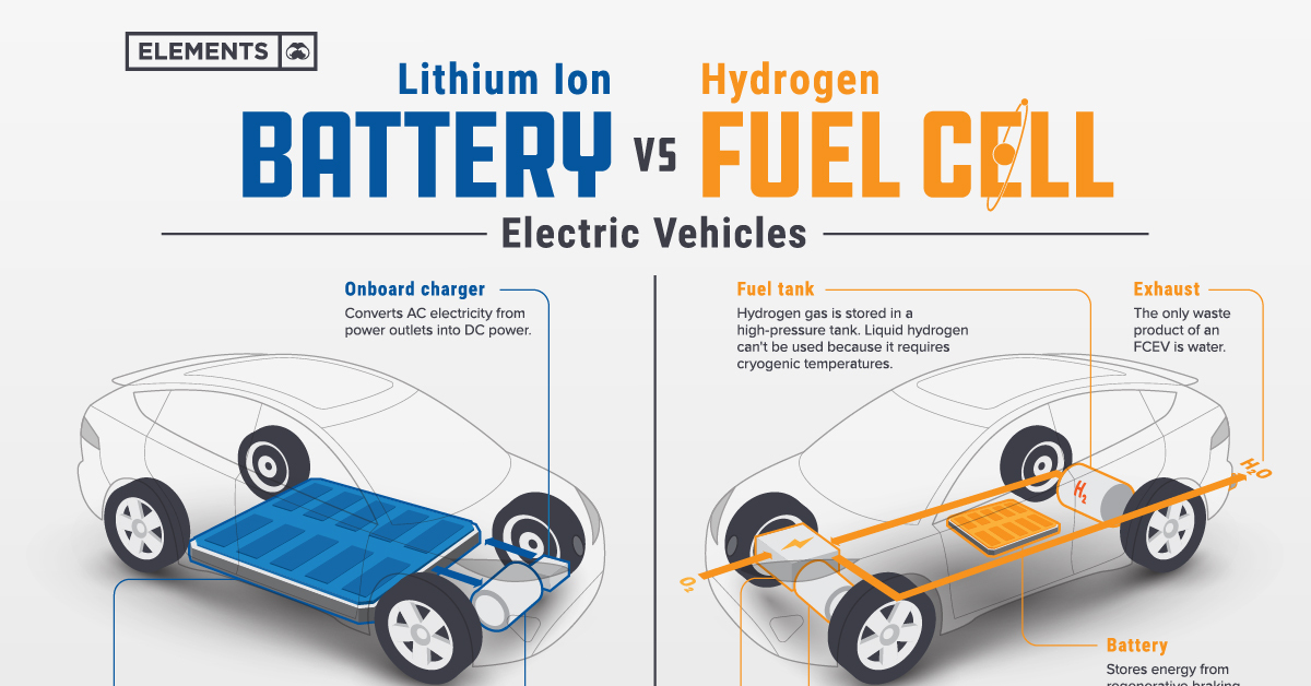 Choosing The Right Bus Technology: Hydrogen Vs. Battery In Europe Choosing The Right Bus Technology: Hydrogen Vs. Battery In Europe