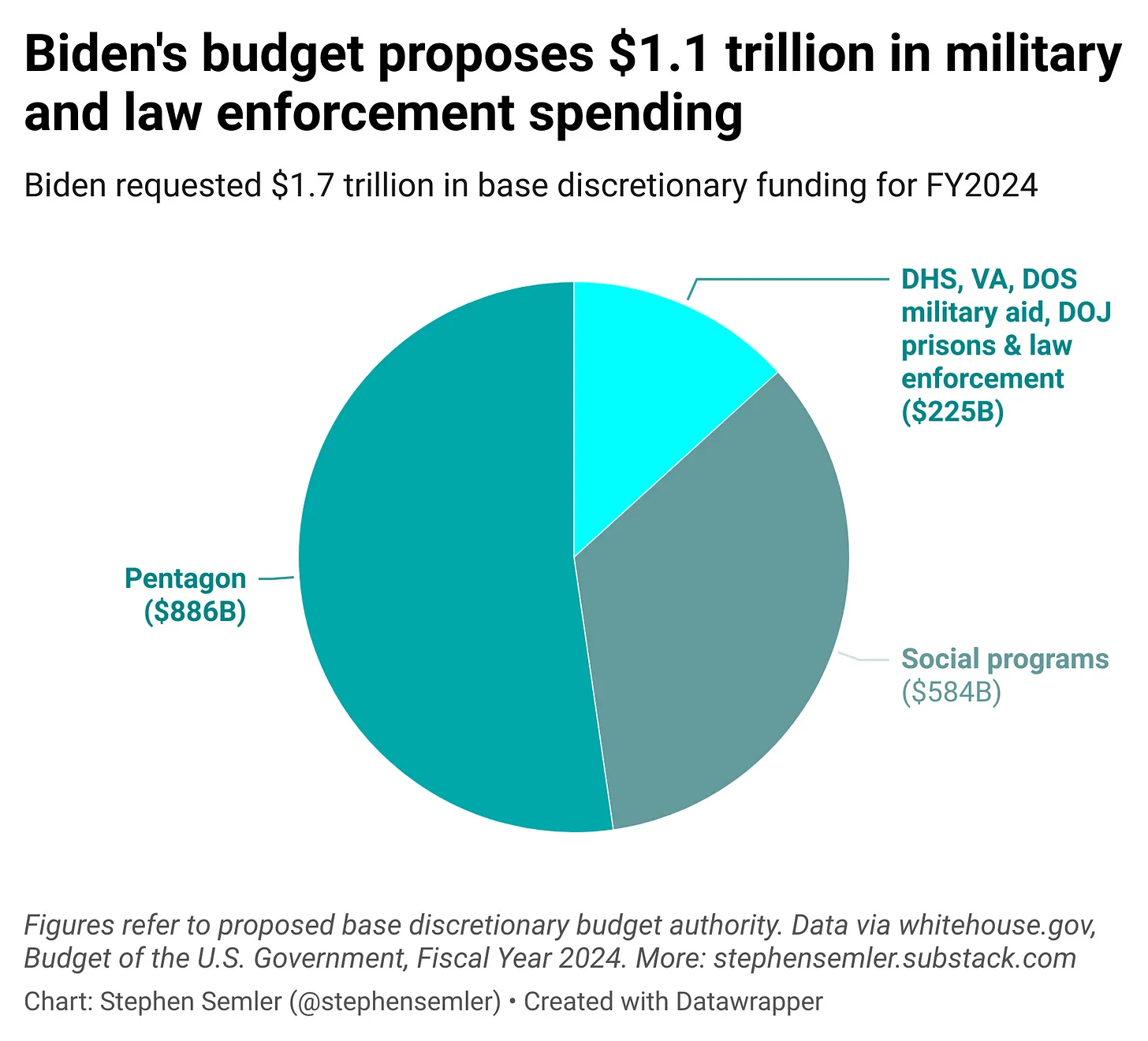 CIBC Projects $64 Billion Economic Growth From Carney's Military Spending CIBC Projects $64 Billion Economic Growth From Carney's Military Spending
