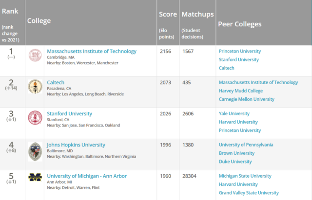 [City Name], MI: A Top Choice For College Students