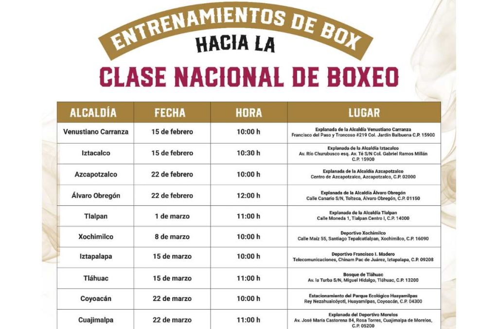 Claudia Sheinbaum Y Julio César:  Encabezando La Clase Nacional De Boxeo 2025