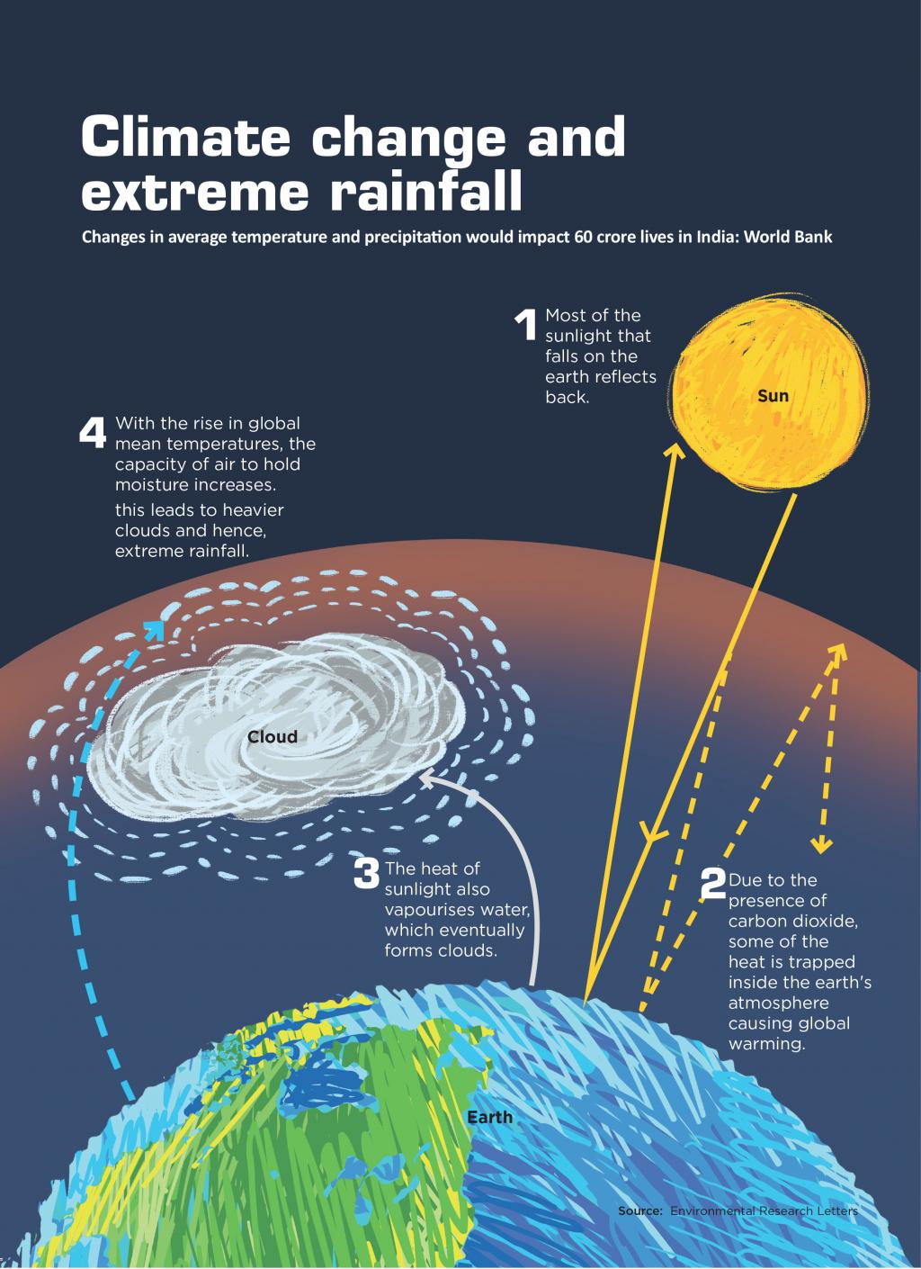 Climate Change: More Rainfall For Western Massachusetts? Climate Change: More Rainfall For Western Massachusetts?