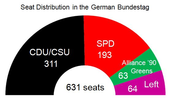 Coalition Negotiations: SPD Seeks Party Approval In Germany