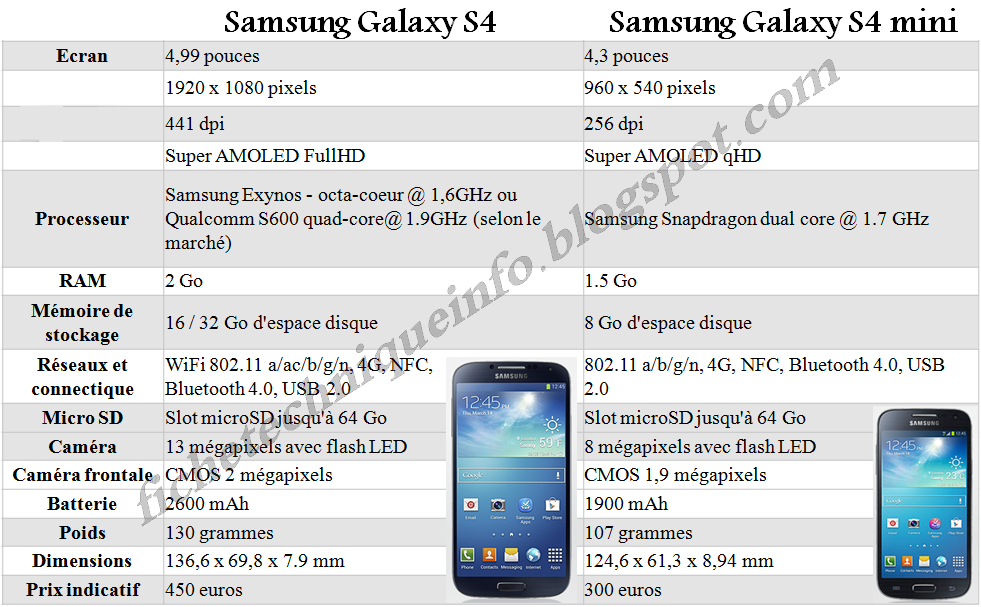 Comparatif Prix Samsung Galaxy S25 512 Go : Trouvez La Meilleure Offre Comparatif Prix Samsung Galaxy S25 512 Go : Trouvez La Meilleure Offre