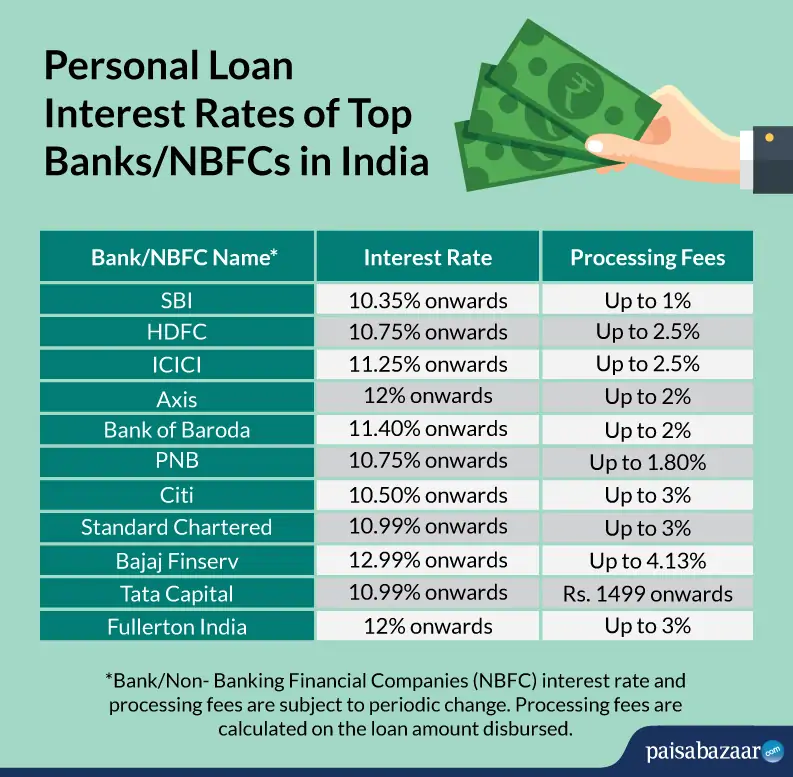 Compare Personal Loan Interest Rates Today & Get The Best Deal Compare Personal Loan Interest Rates Today & Get The Best Deal