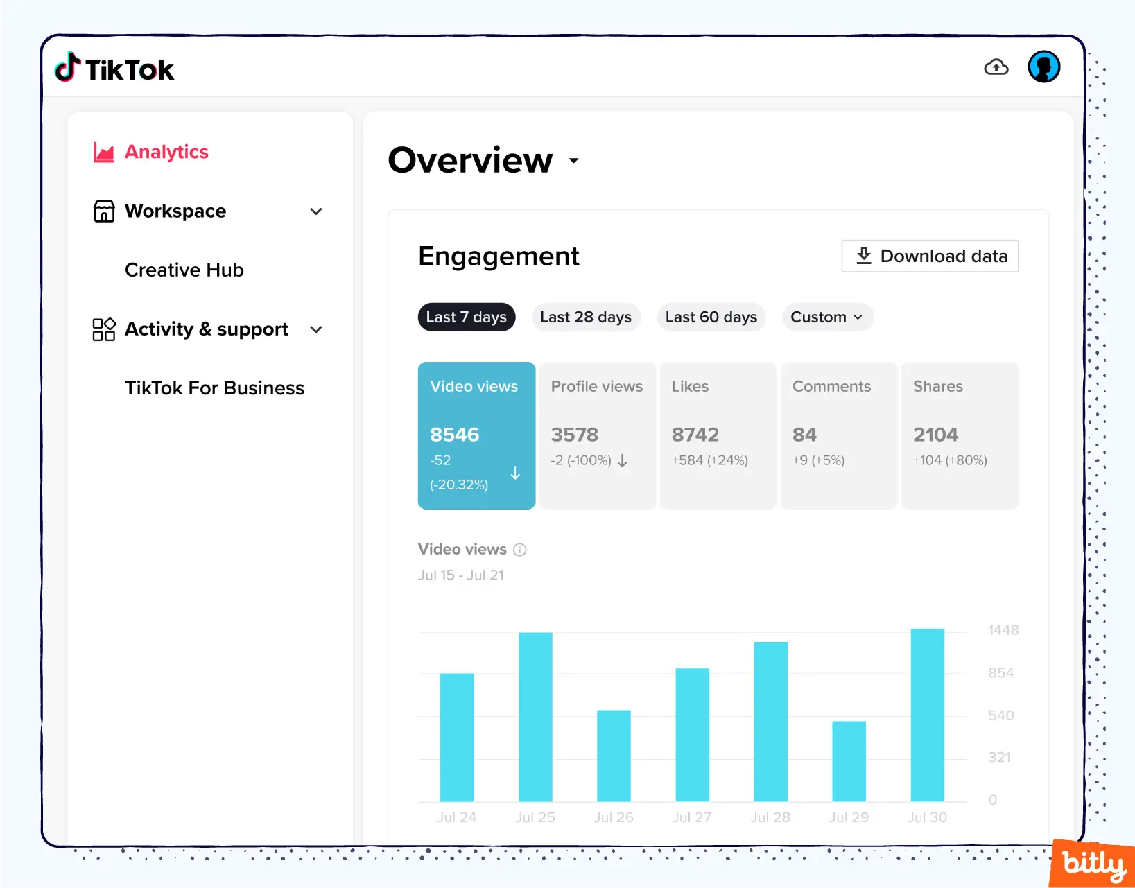 Competing With TikTok: Key Takeaways From Instagram CEO's Testimony Competing With TikTok: Key Takeaways From Instagram CEO's Testimony