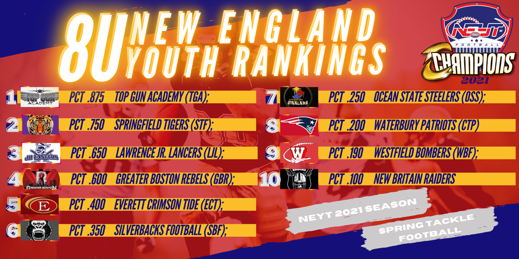 Complete Spring Breakout Rosters For 2025 Season Complete Spring Breakout Rosters For 2025 Season