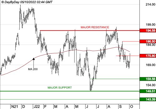Comprendre Le Document AMF CP 2025E1029253 De Remy Cointreau