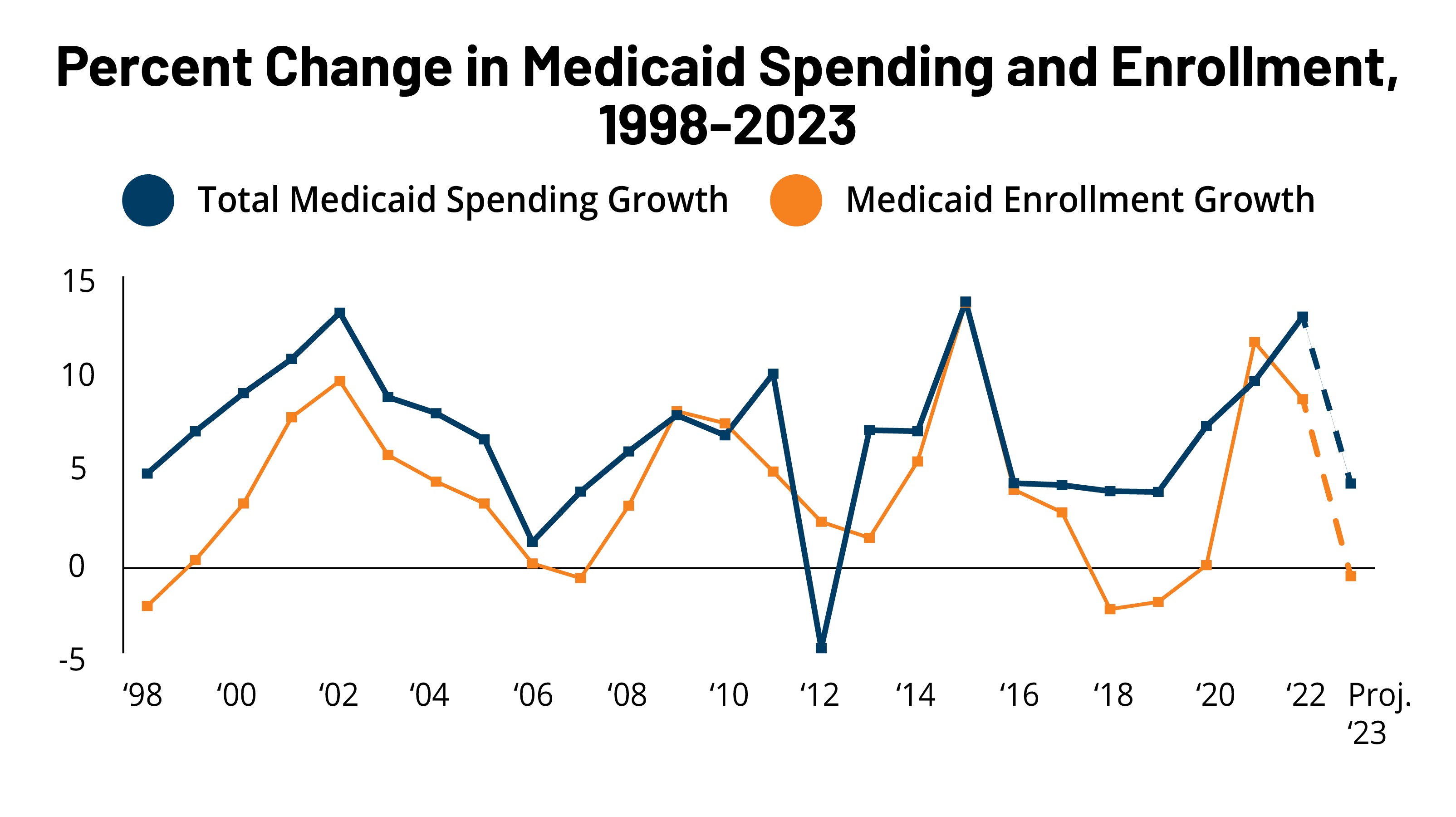 Conservative Revolt: GOP Tax Bill Stalled Over Medicaid And Clean Energy Provisions Conservative Revolt: GOP Tax Bill Stalled Over Medicaid And Clean Energy Provisions