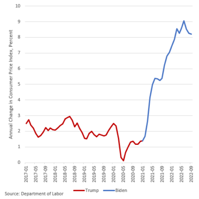 Core Inflation Surge: The Bank Of Canada's Policy Challenge Core Inflation Surge: The Bank Of Canada's Policy Challenge