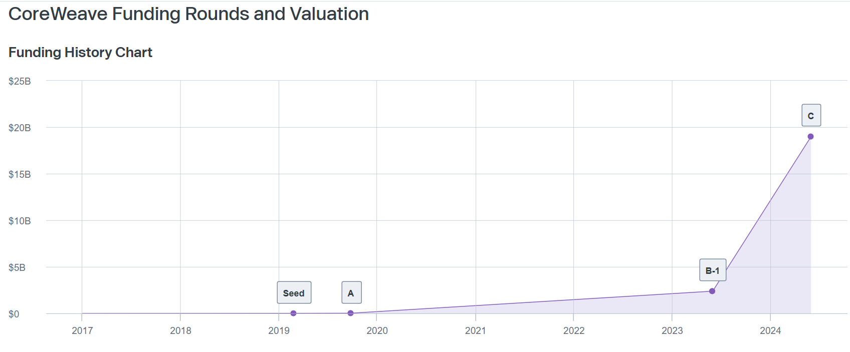 CoreWeave Stock: What's Happening And What To Expect CoreWeave Stock: What's Happening And What To Expect