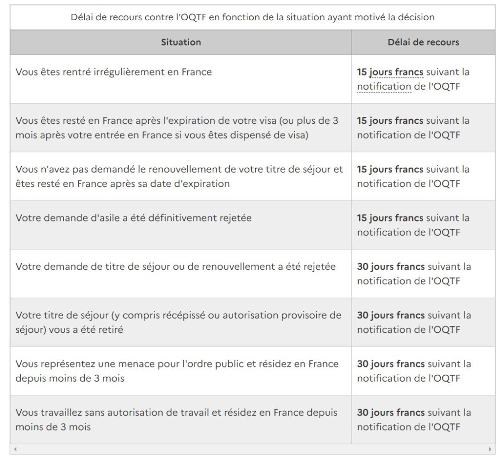 Côte-d'Or: Analyse Des OQTF Et Des Relations France-Algérie Côte-d'Or: Analyse Des OQTF Et Des Relations France-Algérie