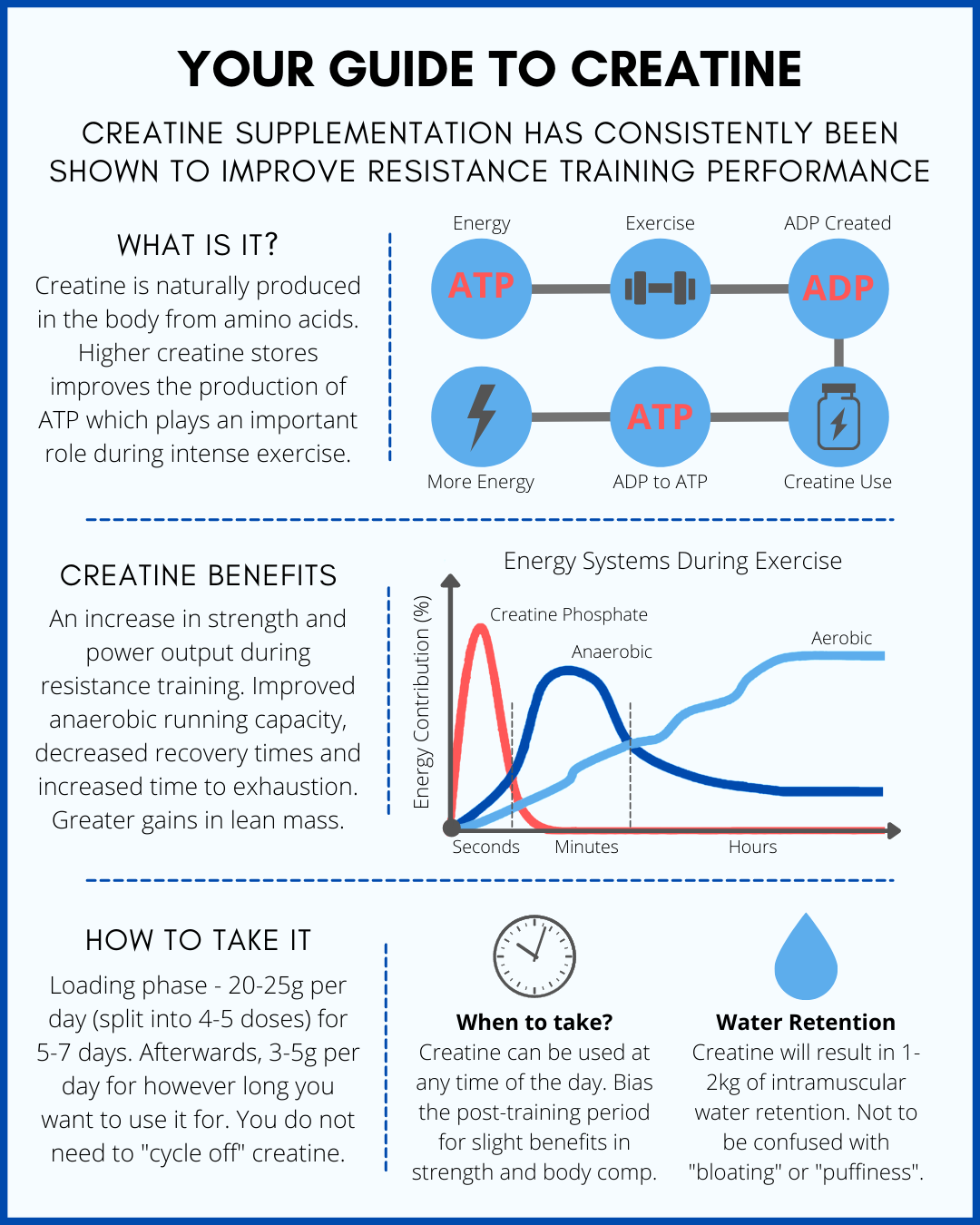 Creatine For Muscle Growth: Benefits And Considerations Creatine For Muscle Growth: Benefits And Considerations