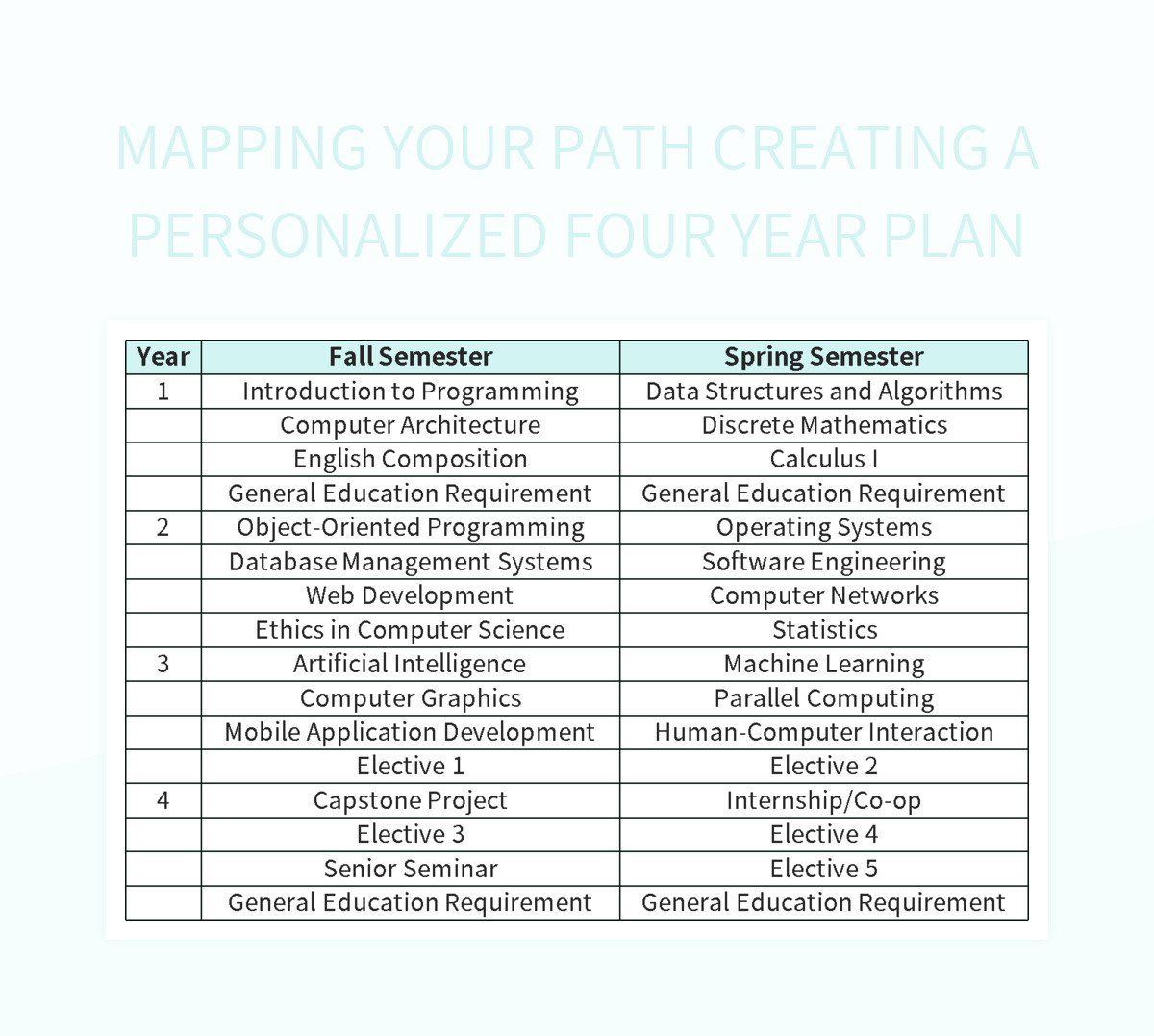 Creating Your Good Life: A Personalized Plan For Success Creating Your Good Life: A Personalized Plan For Success