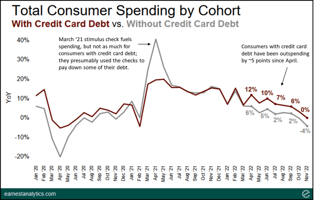 Credit Card Industry Faces Headwinds Amidst Reduced Consumer Spending Credit Card Industry Faces Headwinds Amidst Reduced Consumer Spending