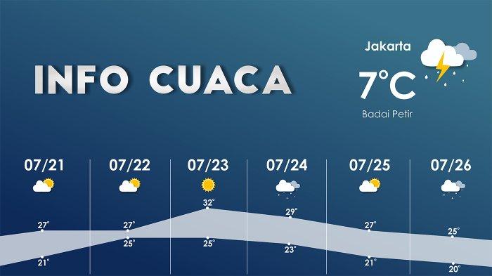 Cuaca Bandung Besok (22/4): Perkiraan Hujan Pukul 1 Siang Cuaca Bandung Besok (22/4): Perkiraan Hujan Pukul 1 Siang