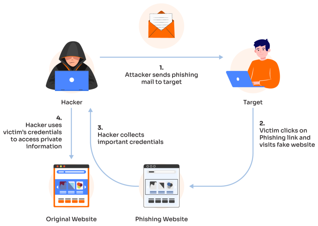 Cybercrime Investigation: Hacker Profits Millions From Office365 Compromise Cybercrime Investigation: Hacker Profits Millions From Office365 Compromise