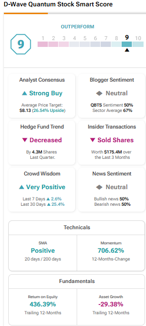 D-Wave Quantum (QBTS) Stock Crash: Causes And Analysis D-Wave Quantum (QBTS) Stock Crash: Causes And Analysis