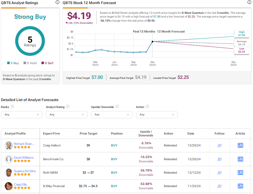 D-Wave Quantum (QBTS) Stock Jump: Analyzing Friday's Market Movement D-Wave Quantum (QBTS) Stock Jump: Analyzing Friday's Market Movement