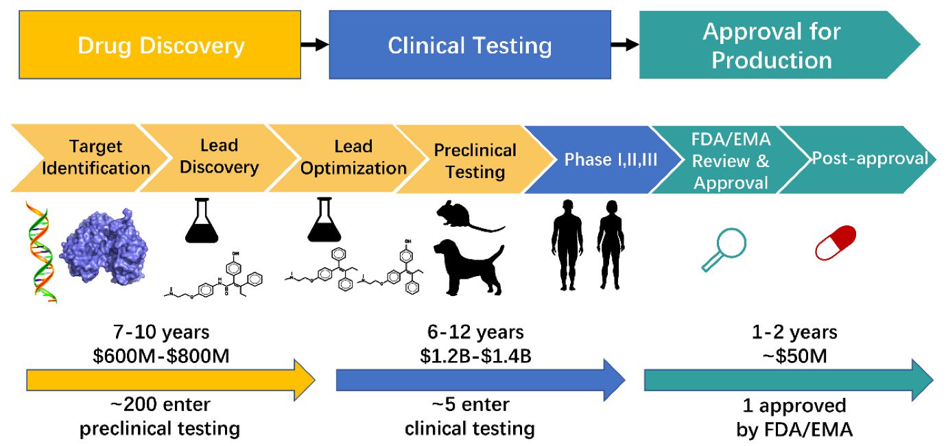 D-Wave's (QBTS) Quantum Leap: AI-Driven Drug Discovery And The Future Of Medicine D-Wave's (QBTS) Quantum Leap: AI-Driven Drug Discovery And The Future Of Medicine