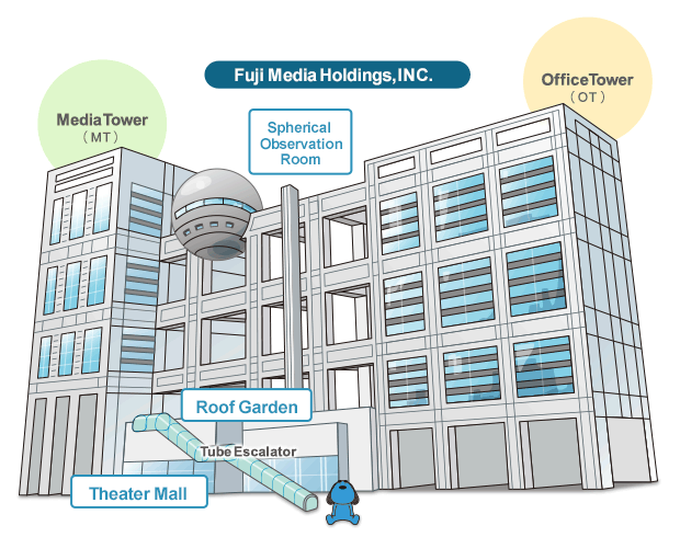 Dalton And A Murakami-Linked Fund's Strategic Investment In Fuji Media Dalton And A Murakami-Linked Fund's Strategic Investment In Fuji Media