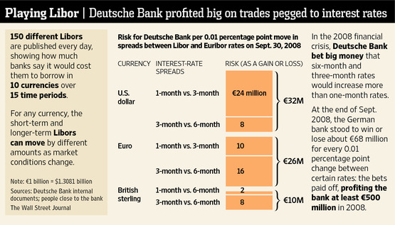 Data Center Security Lapse: Deutsche Bank Employee And Unauthorized Guest Data Center Security Lapse: Deutsche Bank Employee And Unauthorized Guest
